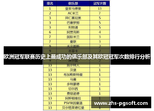 欧洲冠军联赛历史上最成功的俱乐部及其欧冠冠军次数排行分析