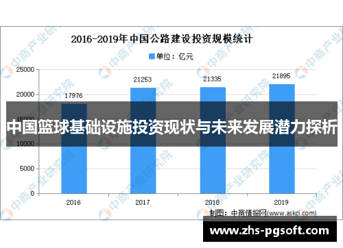 中国篮球基础设施投资现状与未来发展潜力探析