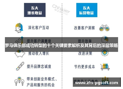 罗马俱乐部成功转型的十个关键要素解析及其背后的深层策略
