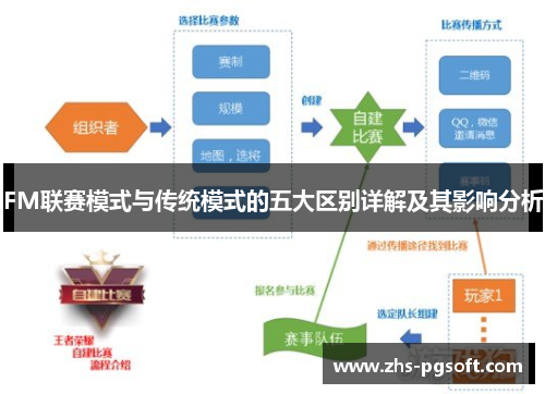 FM联赛模式与传统模式的五大区别详解及其影响分析