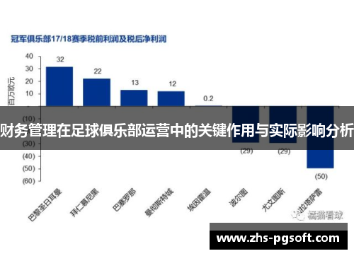 财务管理在足球俱乐部运营中的关键作用与实际影响分析