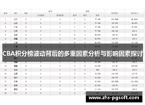 CBA积分榜波动背后的多重因素分析与影响因素探讨