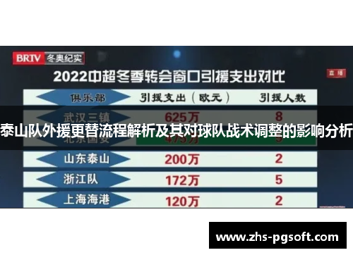 泰山队外援更替流程解析及其对球队战术调整的影响分析
