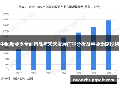中超新赛季全面备战与未来发展前景分析及重要策略规划