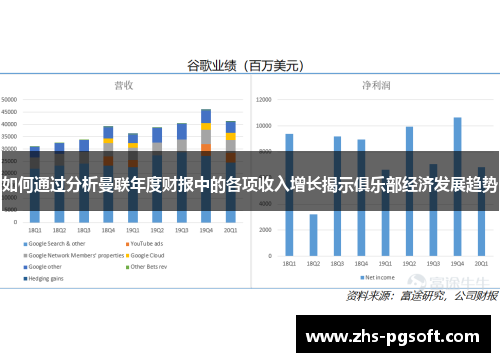 如何通过分析曼联年度财报中的各项收入增长揭示俱乐部经济发展趋势