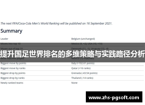 提升国足世界排名的多维策略与实践路径分析