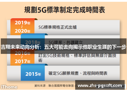 吉翔未来动向分析：五大可能去向揭示他职业生涯的下一步