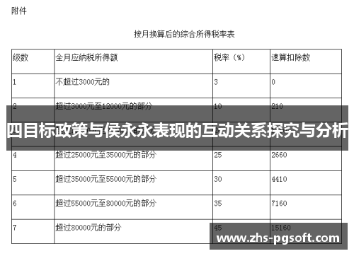 四目标政策与侯永永表现的互动关系探究与分析