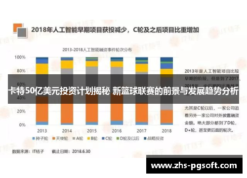 卡特50亿美元投资计划揭秘 新篮球联赛的前景与发展趋势分析