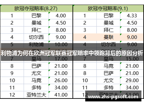 利物浦为何在欧洲冠军联赛冠军赔率中领跑背后的原因分析