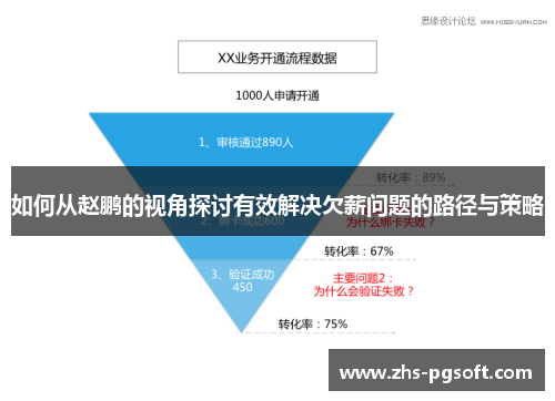如何从赵鹏的视角探讨有效解决欠薪问题的路径与策略