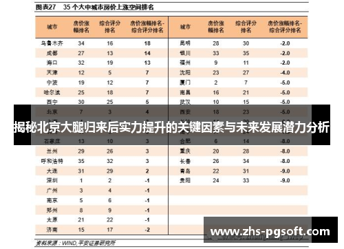 揭秘北京大腿归来后实力提升的关键因素与未来发展潜力分析