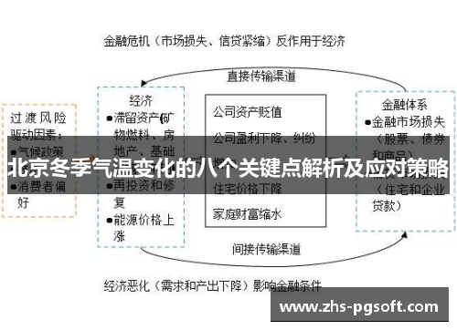 北京冬季气温变化的八个关键点解析及应对策略