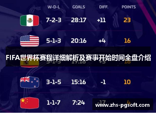 FIFA世界杯赛程详细解析及赛事开始时间全盘介绍