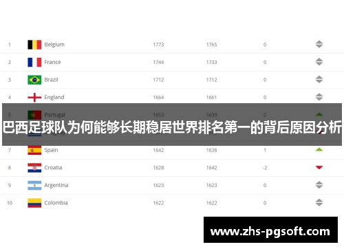 巴西足球队为何能够长期稳居世界排名第一的背后原因分析