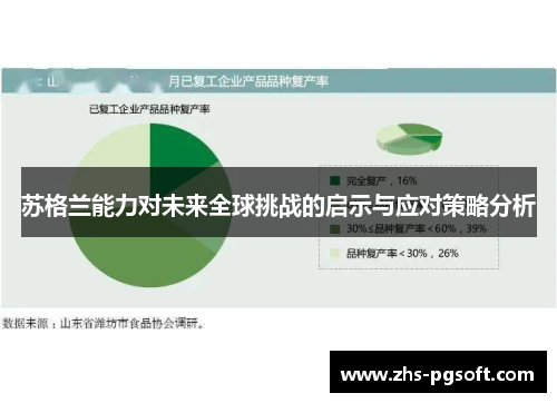 苏格兰能力对未来全球挑战的启示与应对策略分析