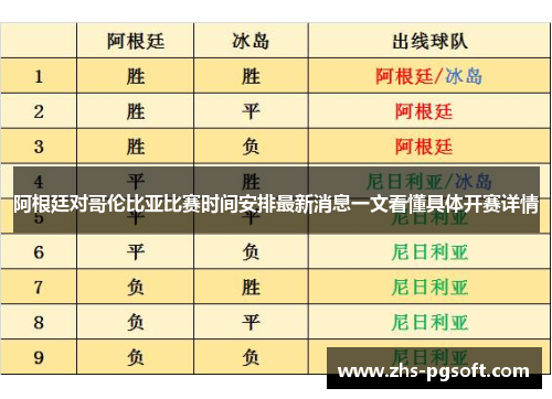 阿根廷对哥伦比亚比赛时间安排最新消息一文看懂具体开赛详情