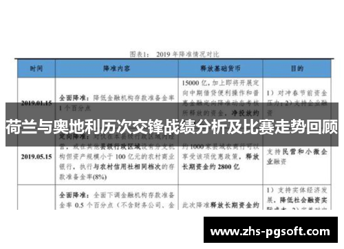 荷兰与奥地利历次交锋战绩分析及比赛走势回顾