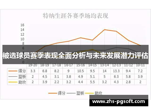 被选球员赛季表现全面分析与未来发展潜力评估 被选球员赛季表现全面分析与未来发展潜力评估