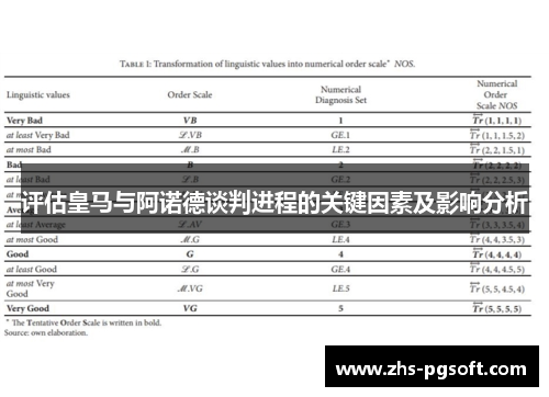 评估皇马与阿诺德谈判进程的关键因素及影响分析 评估皇马与阿诺德谈判进程的关键因素及影响分析