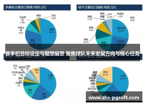 赛季初目标设定与期望展望 聚焦球队未来发展方向与核心任务 赛季初目标设定与期望展望 聚焦球队未来发展方向与核心任务