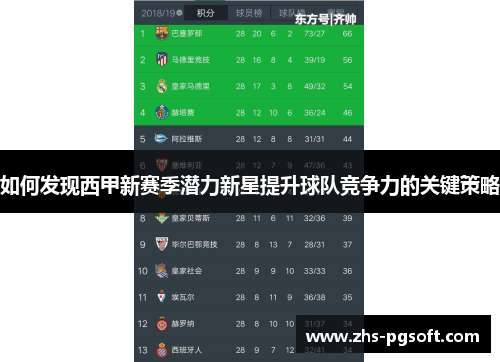 如何发现西甲新赛季潜力新星提升球队竞争力的关键策略