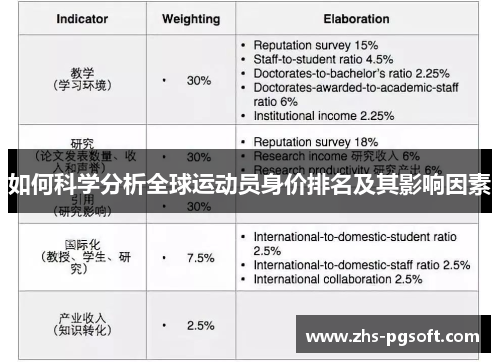 如何科学分析全球运动员身价排名及其影响因素