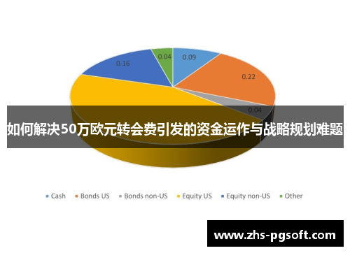 如何解决50万欧元转会费引发的资金运作与战略规划难题