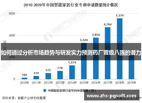 如何通过分析市场趋势与研发实力预测药厂晋级八强的潜力