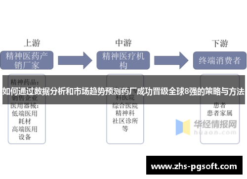 如何通过数据分析和市场趋势预测药厂成功晋级全球8强的策略与方法