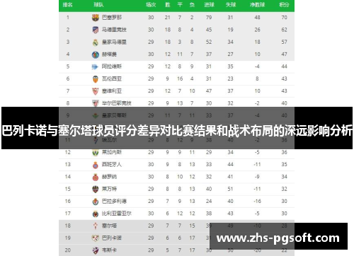 巴列卡诺与塞尔塔球员评分差异对比赛结果和战术布局的深远影响分析