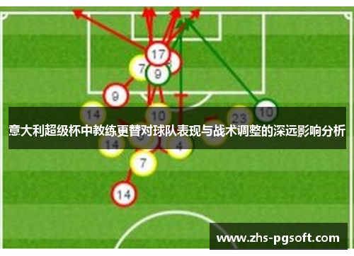 意大利超级杯中教练更替对球队表现与战术调整的深远影响分析