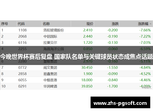 今晚世界杯赛后复盘 国家队名单与关键球员状态成焦点话题