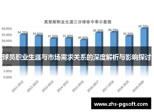 球员职业生涯与市场需求关系的深度解析与影响探讨 球员职业生涯与市场需求关系的深度解析与影响探讨