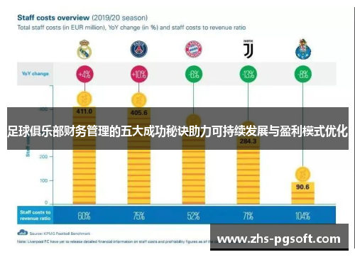足球俱乐部财务管理的五大成功秘诀助力可持续发展与盈利模式优化